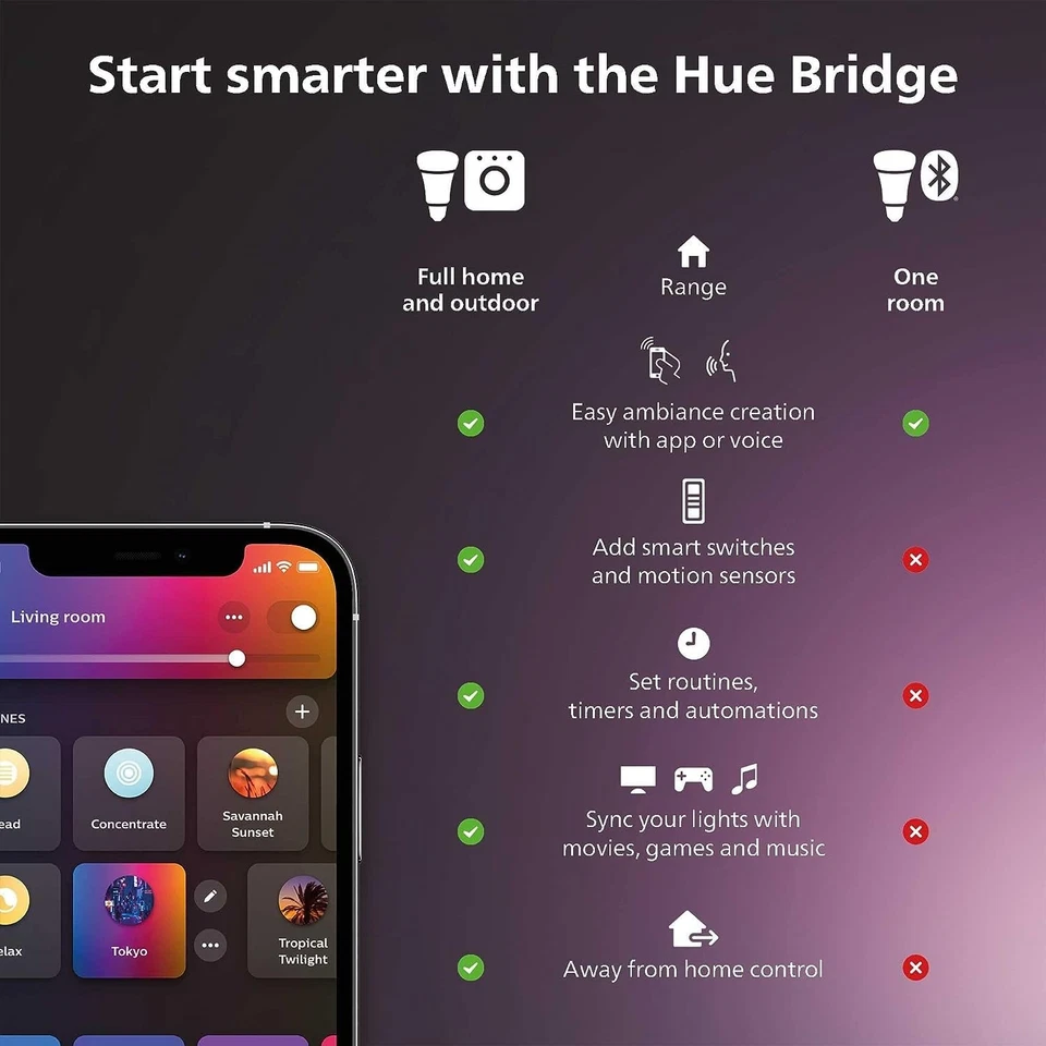 Philips Hue White And Color Ambiance 5 Piece Smart Bulb Kit With Bridge - Image 2 of 4