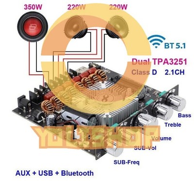 TPA3251 2*220W+350W Bluetooth Power Amplifier Board 2.1 Ch Class D Subwoofer