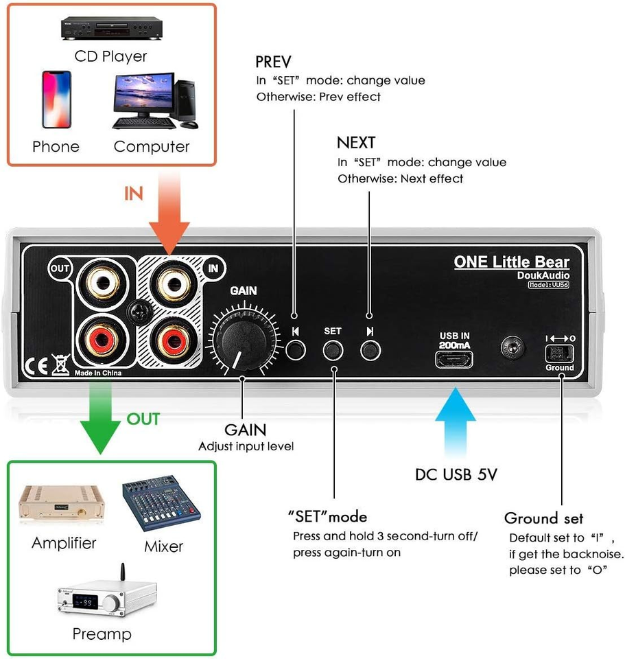 Indicatore di spettro musicale a LED, analizzatore indicatore VU