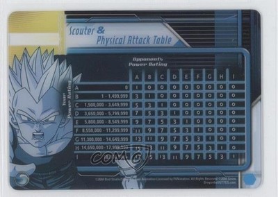 2004 Dragon Ball GT TCG: Super Android 17 Saga Scouter & Physical Attack Table