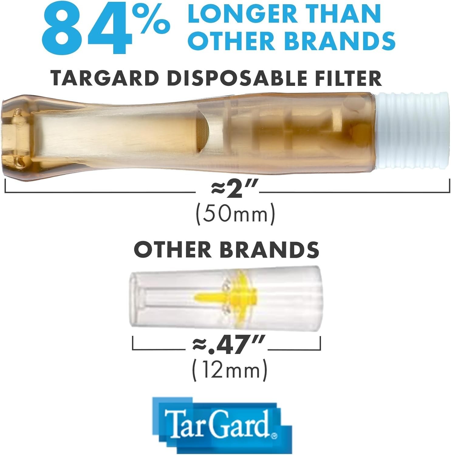 Style Disposable Filters | 2,400-3,000+ Cigarettes Filtered per 300 Bulk Econ...