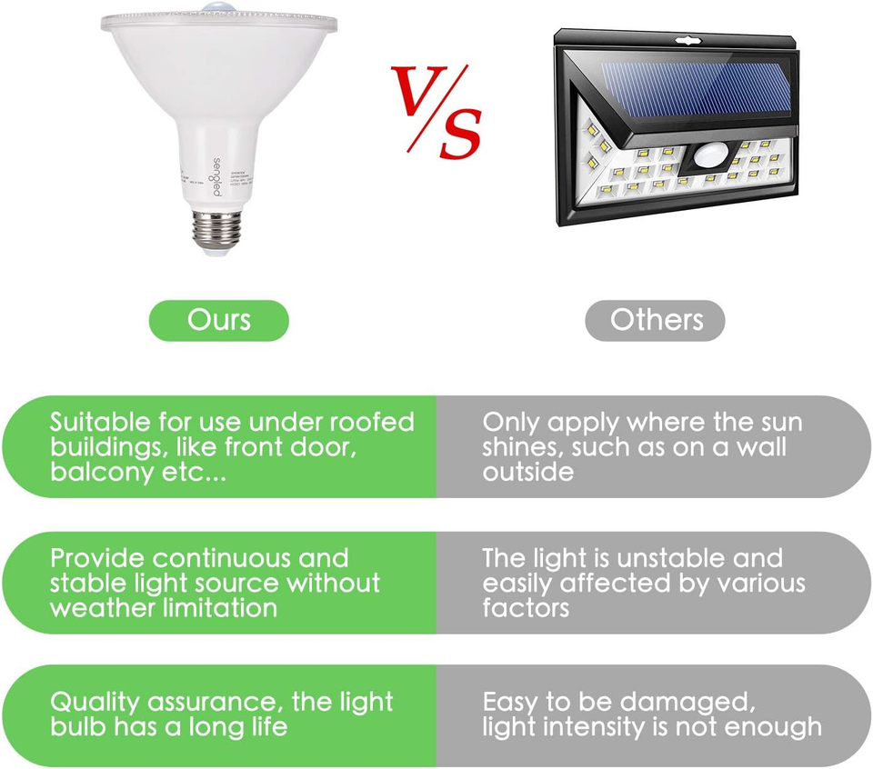 Motion Sensor Flood Light Bulbs, Dusk to Dawn LED Security Light E26