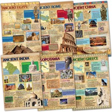 Ancient Civilizations Poster Ancient History ...