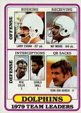A0295- 1980 Topps FB #s 76-150 MOST STOCK PHOTOS -You Pick- 15+ FREE US SHIP