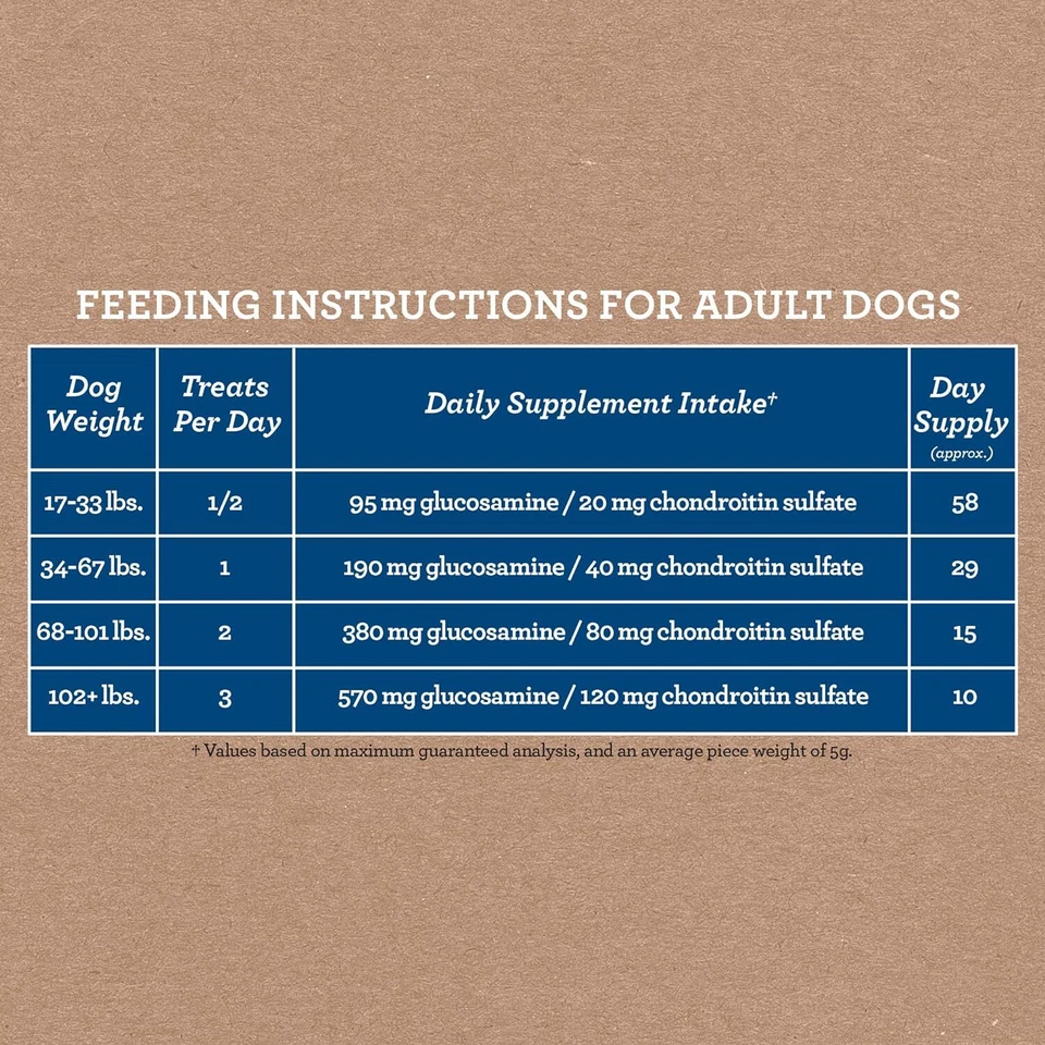 Golosinas de cadera y articulaciones Cloud Star Dynamo para perros - Soporte de cadera sin granos con Foto 4 de 4