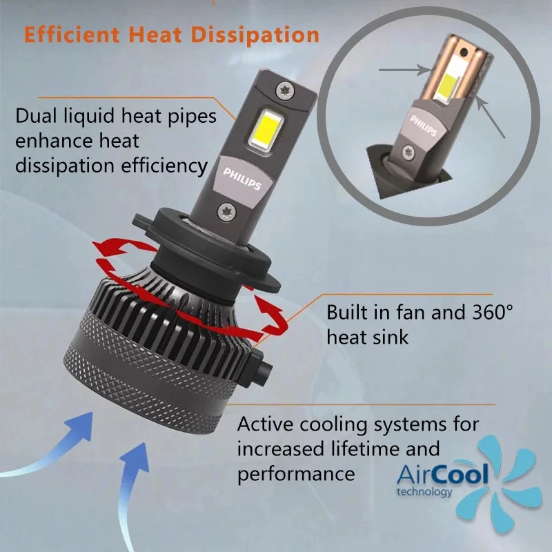 Philips LED H8/H11/H16 Ultinon Rally 3590 Car Headlight Fog Bulbs 180W 15000LM - Image 3 of 4