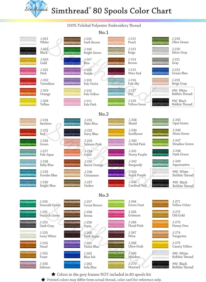 80 Colors Embroidery Thread 500M (550Y) with Clear Plastic Storage Box Polyes... - Image 3 of 4