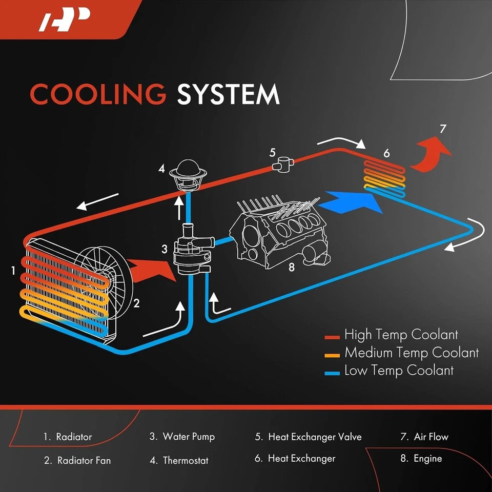 Conjunto de radiador de refrigerante A-Premium compatible con Ford Focus 2012-2018 Foto 4 de 4