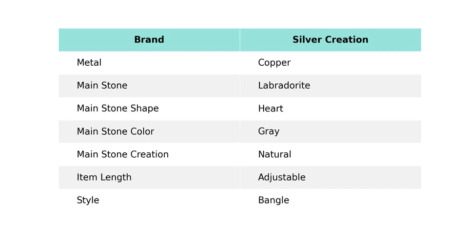 Regalo Para Mujer Joyería Electroformado Corazón Ajustable Brazalete Cobre Labradorita Foto 2 de 4