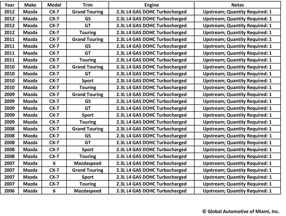 Bosch 15782 Oxygen Sensor for 2006-2012 Mazda 6 & CX-7 2.3L Turbo UPSTREAM - Image 2 of 2