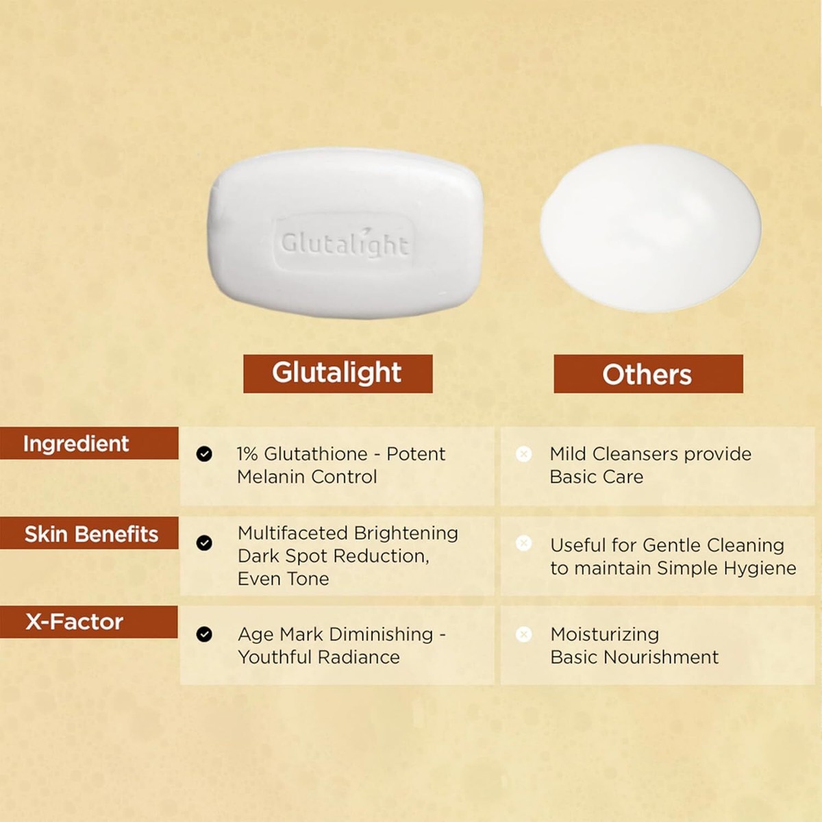 melanin reduction glutathione soap Glutalight Skin Lightening with 1% , 75GM (Pack of 3) Yttorr hy Product Type:100 Capsules Epithalon 10mg - OP