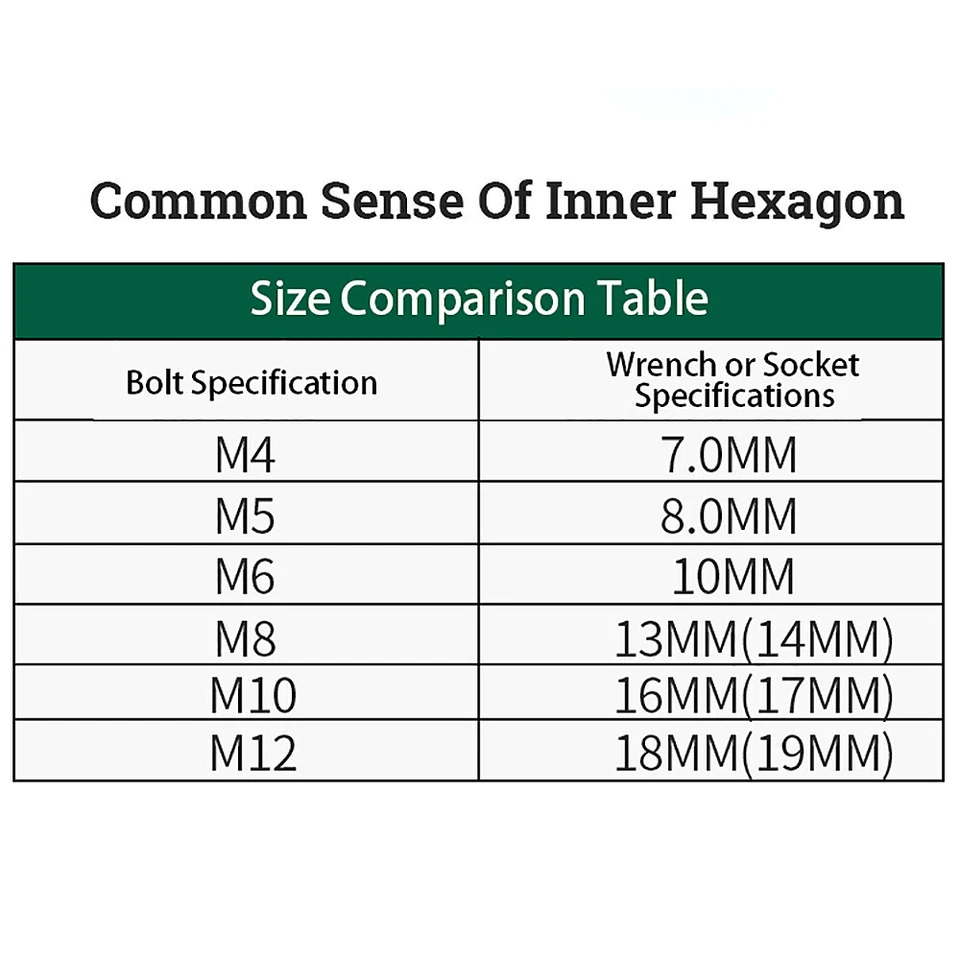 Nut Driver 150mm Length Drill Bit Metric 5mm-19mm Socket Impact 1/4" Hex Shank - Image 2 of 4