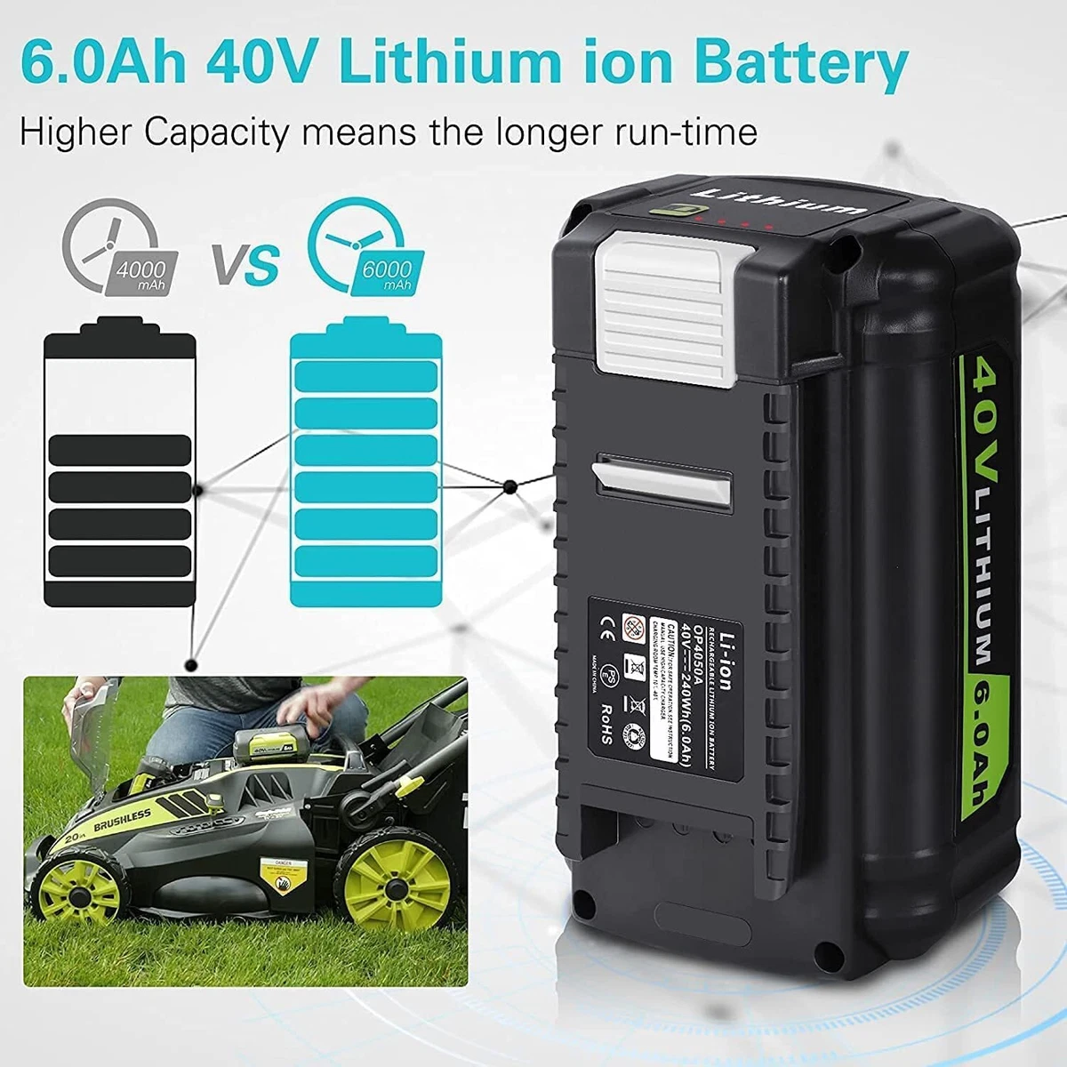 Best aftermarket ryobi 40v battery sale