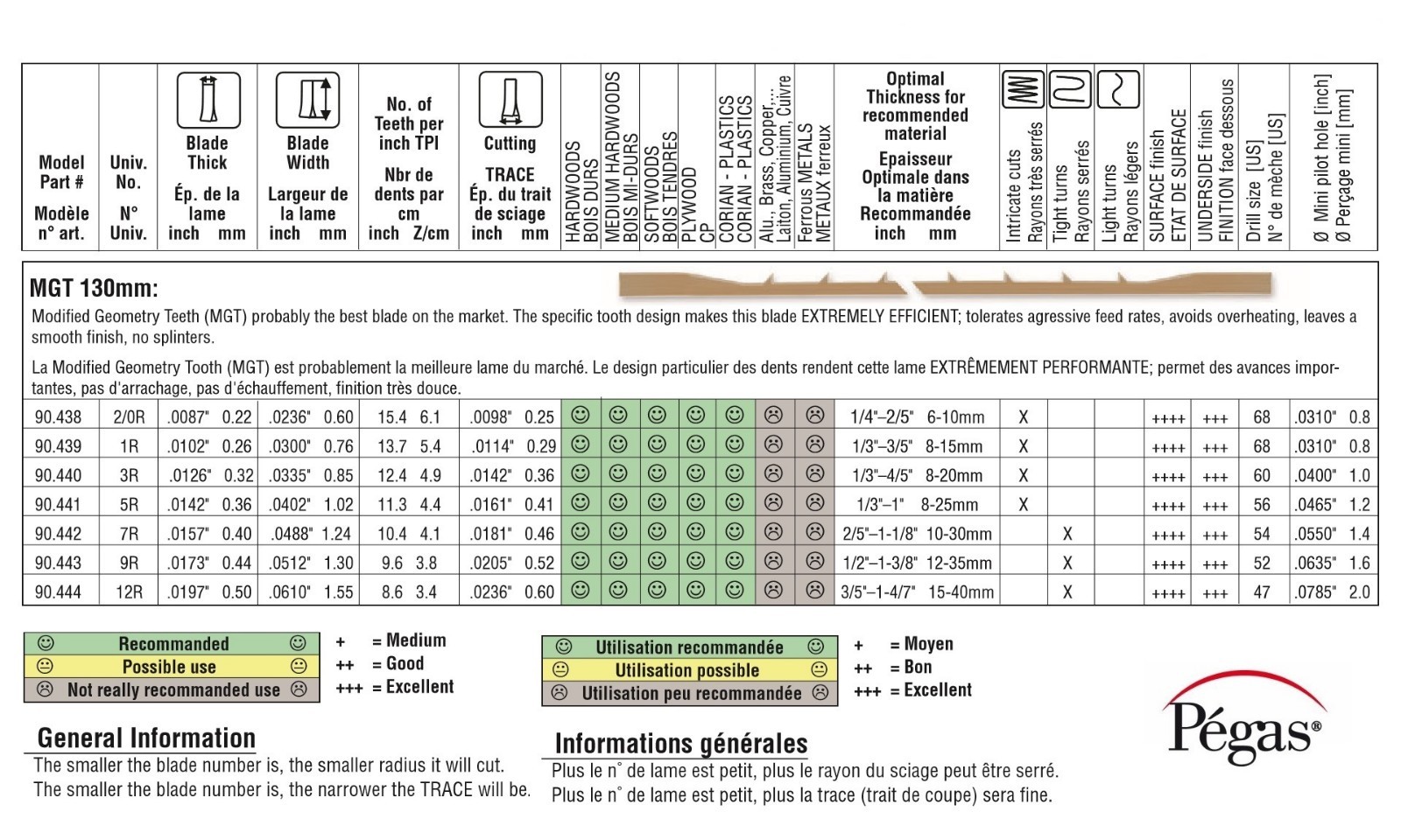 Scroll Saw Blade PEGAS MGT 2/012. 5"/130 mm. Pack of 12 / 144 pcs