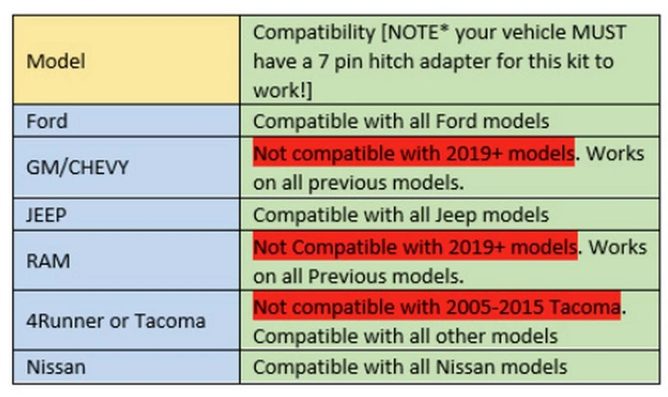 2018 GMC Sierra 2500 HD 辅助灯 — 第 2/4 张图片