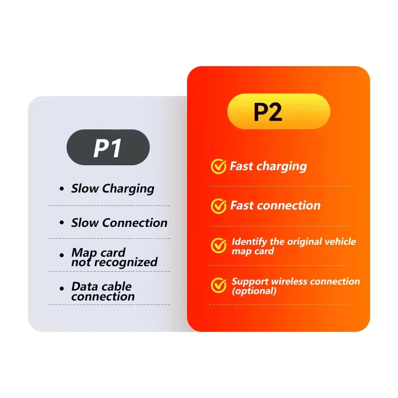 KIT RETROFIT CARPLAY ANDROIDAUTO WIRELESS PER MAZDA E FIAT UNIVERSALE ITALIA - Immagine 4 di 4