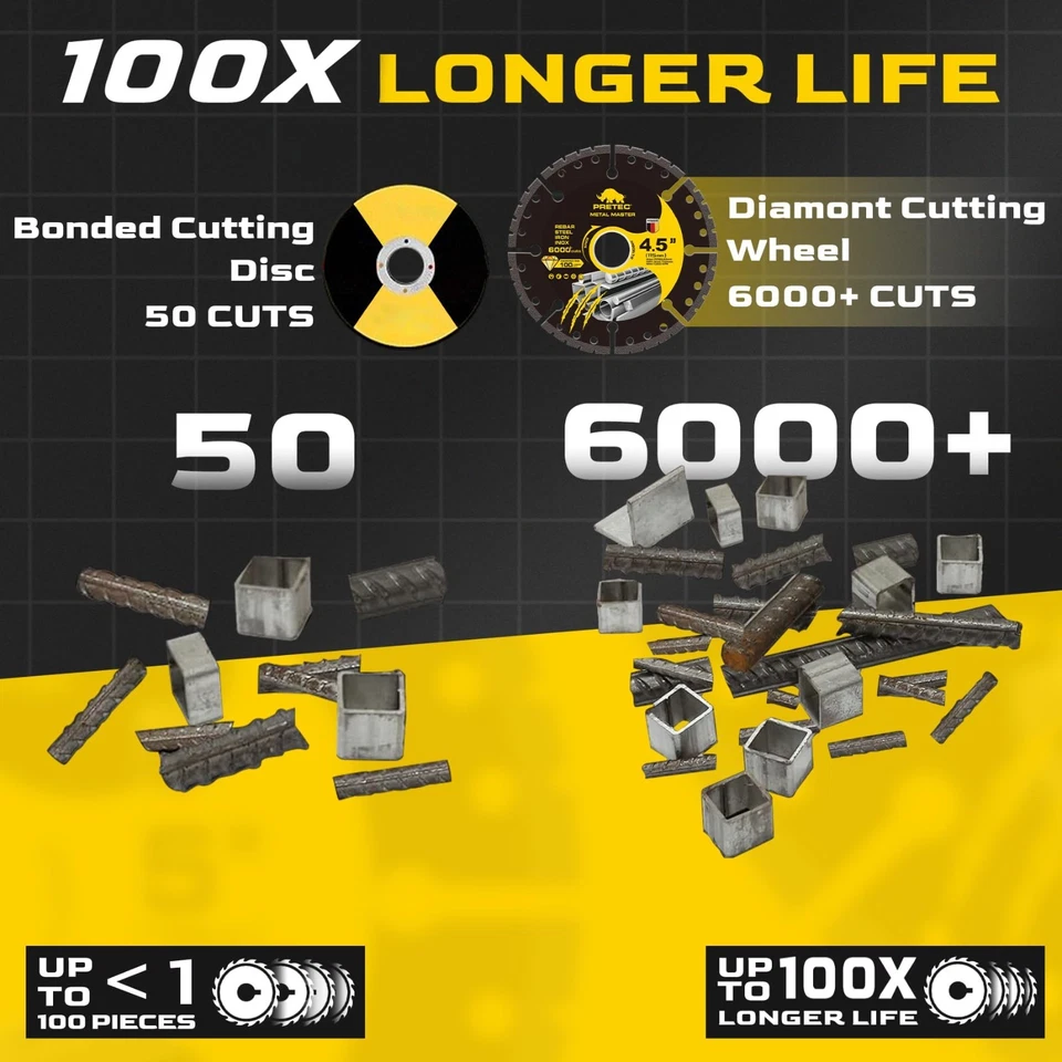 Rueda de corte de diamante de 4 1/2 pulgadas de corte de metal con 6000+ cortes en barras de refuerzo - Paquete de 3 Foto 3 de 4
