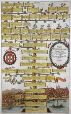 ALBIZZI GENEALOGIE STAMMBAUM REGES PORTUGALLIAE LISSABON HEINRICH IV. COMES 1612