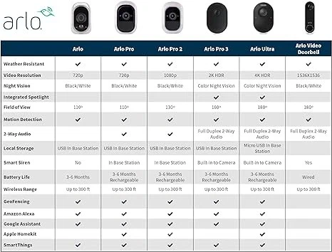 Arlo Add-on Camera Motion Detection Night vision HD Video VMC3030 - White Foto 4 de 4