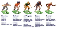 Electric Football Teams New and Used Tudor Miggle Munro