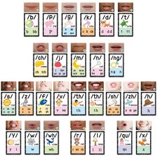 Composition Sound Wall Classroom Phonics Post...