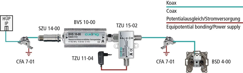 BVS 10-00 Miniatur-Inline-Verstärker 12 V für Kabelfernsehen oder Antene 20 d... - Bild 2 von 3