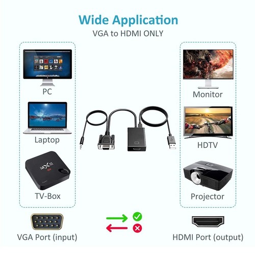 VGA To HDMI Adapter Cable Male to Female Audio Video Converter For Computer - Picture 2 of 5