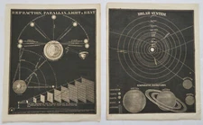 Solar System Light Parallax Refraction 1866 Astronomy Celestial Lot x 2 Prints