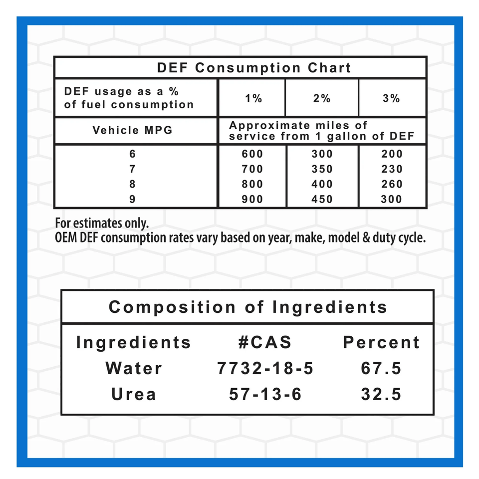 Super Tech DEF 2.5 Gallon, 9.4L for Diesel Fuel Vehicles, Free Shipping ...