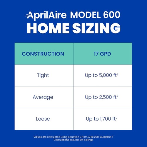 Aprilaire 600M Whole house bypass humidifier - NEW - Genuine OEM - Fast Shipping - Picture 10 of 15