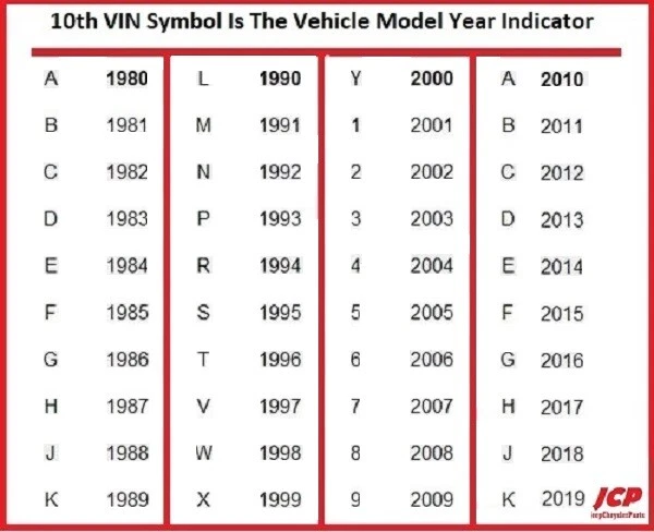 2 X AMORTIGUADOR TRASERO NUEVO para Dodge Ram1500 pick-up 2002-2008 excl. mega cabina Foto 2 de 2