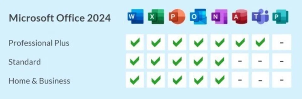 Microsoft Office 2024 Professional Plus Key - KEIN ABO - Bild 2 von 4