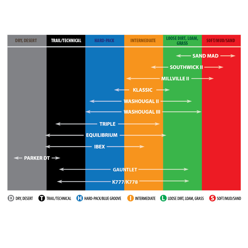 Motorcycle Bike Tire Size Table Bike Tyre Conversion Chart 2025