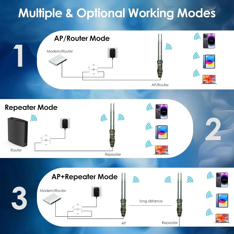 WAVLINK N300 Outdoor Wireless Access Point Greenwood, Weatherproof 300Mbps 2.4G - Image 4 of 4