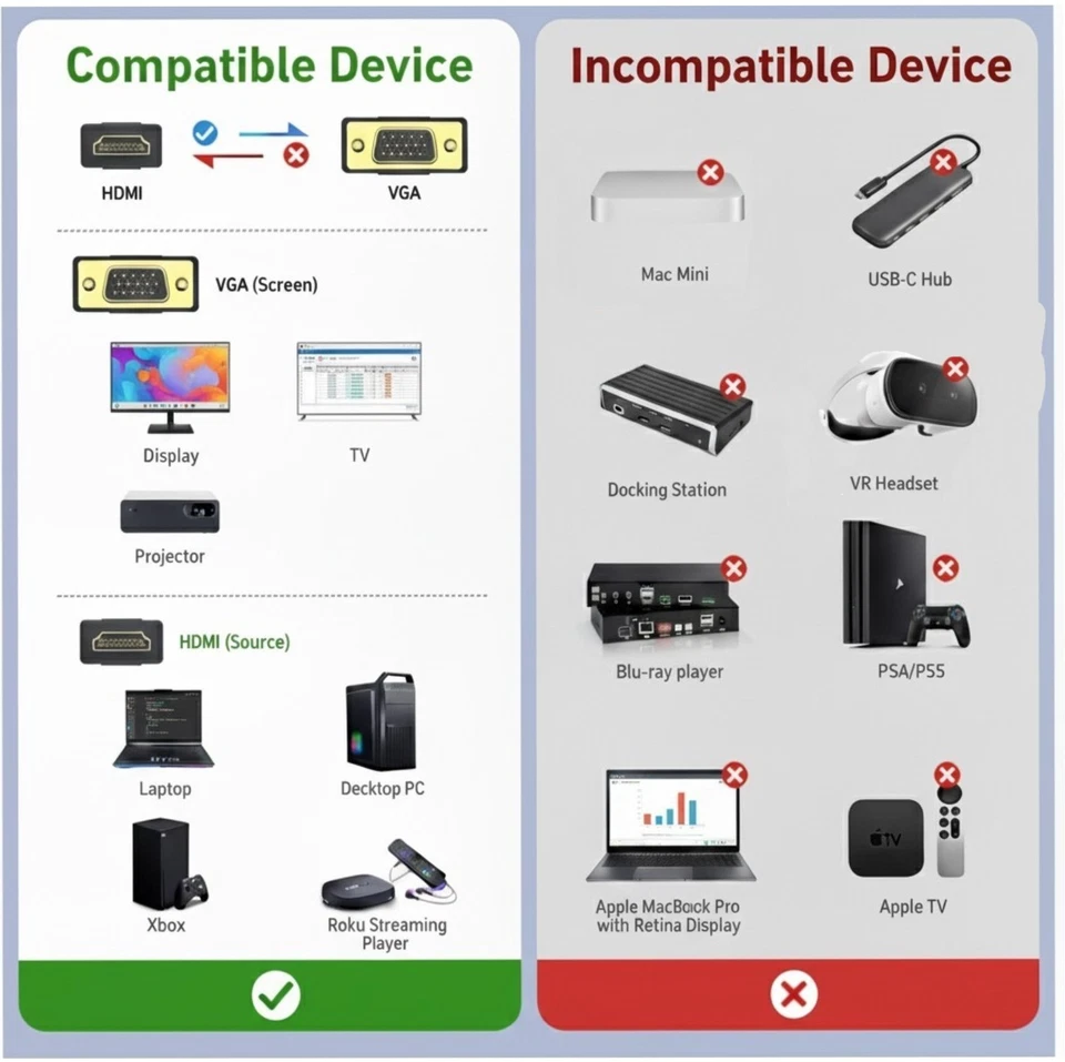 1.8M HDMI to VGA 1080P 60Hz Cable for PC Laptop Monitor PS3 XBox 360 Raspberry P - Image 2 of 4