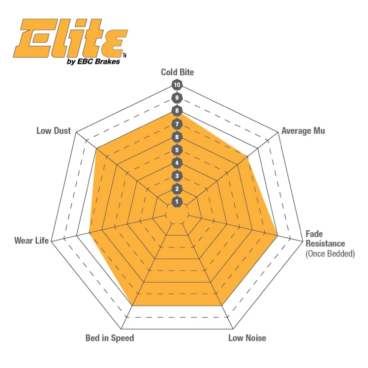 Комплект передних тормозных колодок EBC Redstuff для Acura EL/CL и Honda Accord/Civic - Изображение 3 из 4