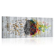 Visual Art Decor Retro Left and Right Brain Advantage Canvas Poster Inspirati...