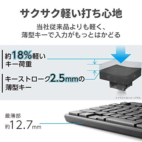 ELECOM Wireless Keyboard Mouse Set Membrane Thin Full keyboard Black TK-FDM110MB - Image 3 of 4