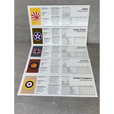 Axis & Allies 1984 Replacement Board Game Parts Pieces Nation Reference Charts L
