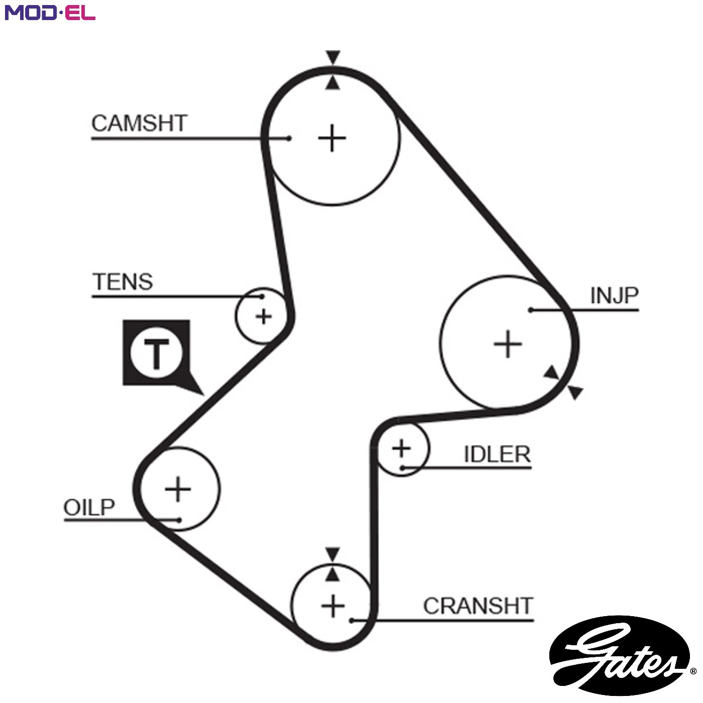 GATES 5051 Timing Belt for RENAULT,VOLVO - Image 8