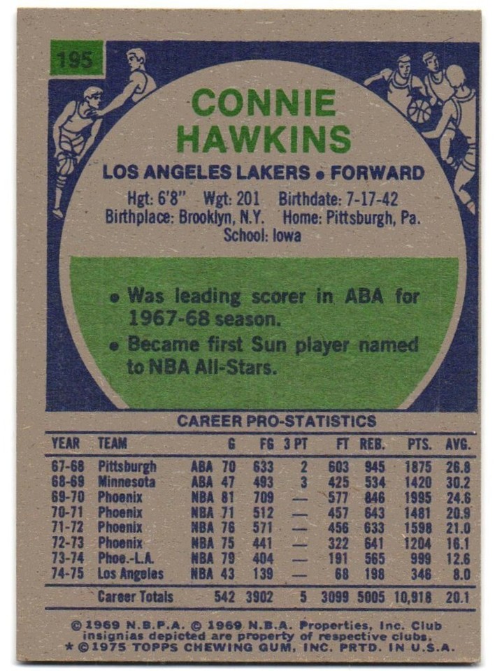 1975-76 Topps Basketball #195 Connie Hawkins Los Angeles Lakers - Ex+ ...