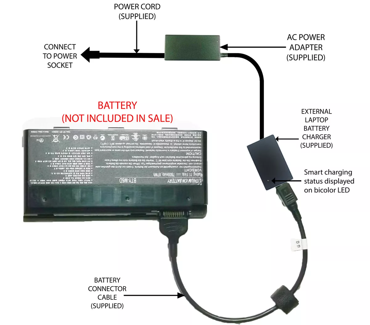 External Laptop Battery Charger for MSI GT660 GT70, GX660, GX680, GX780,  BTY-M6D