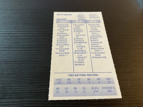 STRAT-O-MATIC Card Signed Scott Hemond 1993 Oakland - Picture 2 of 2
