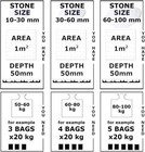 Decorative Garden Stones Marble EXTRA WHITE Pebbles Aggregates Landscaping Home