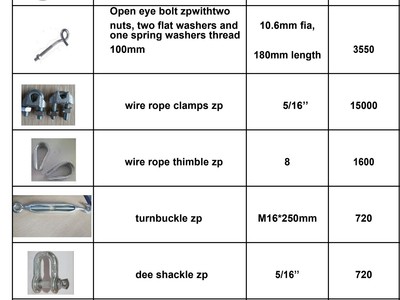 Grab Bag of Rigging Hardware