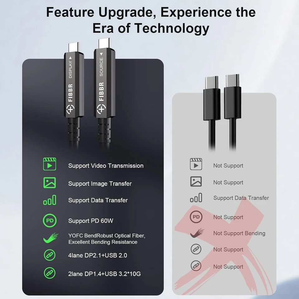 FIBBR Full-Featured Fiber Optic USB C to USB C Cable 10M, 10Gbps Long Distance U - Image 3 of 4