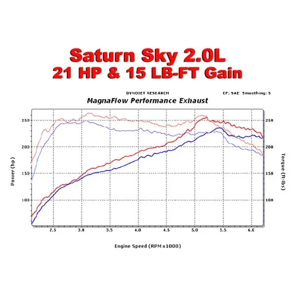 For Saturn Sky 07-09 Exhaust System Street Series Stainless Steel Cat-Back Foto 4 de 4