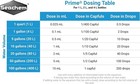 Prime Fresh and Saltwater Conditioner - Chemical Remover and Detoxifier 2 L