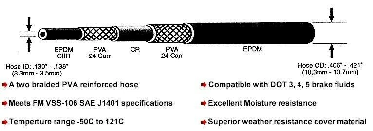 前制动软管水星掠夺者 X100,1969 1970 - 前盘 — 第 2/2 张图片