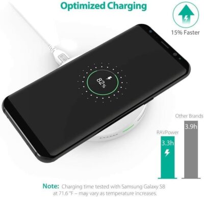 Wireless Charger RAVPower Qi-Certified Fast Wireless Charging Pad